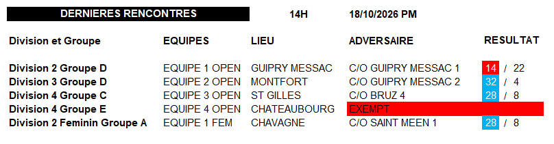 Rencontres de CDC OPEN et FEMININ du Dimanche 18 Octobre