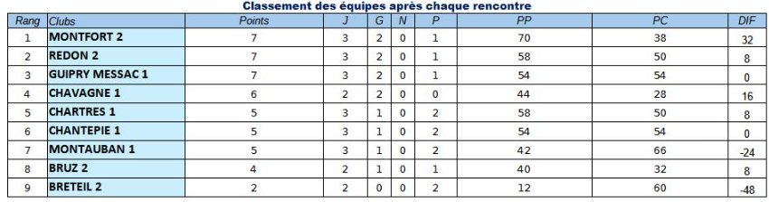 D2 GROUPE C