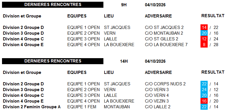 Résultats Journée de CDC OPEN ET FEMININ du 4 Octobre